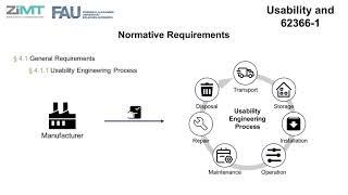 Usability Engineering in the medical device industry in the European Union