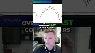 Gold vs  Dollar  The SHOCKING Secret You NEED to Know!
