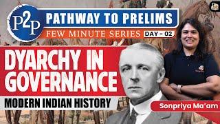 What is "Dyarchy" in Governance| Important Concept for UPSC 2025| Modern Indian History