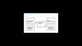MODEL APPROACH TO DECISION MAKING#jhwconcepts #viral #aiou #8617 #aiou_updates #aioubooks