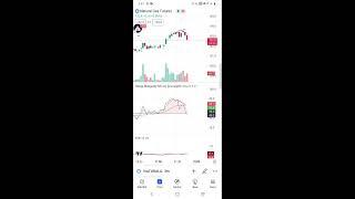 Vub Chart Analysis Live Steaming