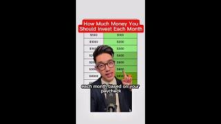How Much Money You Should Invest Each Month