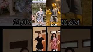 ⭕⭕Random Cewe cantik Vior Kayess Notnot Bila Jesica Punipun Geby Una Anggie #Shorts #viral #tranding