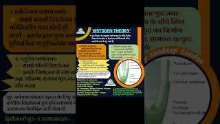 Histogen theory biology short notes #ncertbiology #neet #biology #neet2024 #biologytricks #bio