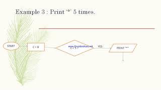 Flowchart Example 3