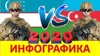 Узбекистан VS Азербайджан/ Сравнение Армии и Вооруженные силы