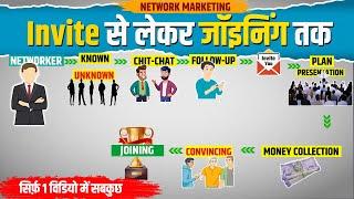 #Network_Marketing बुलाने से लेकर जॉइनिंग तक | Best  Joining Idea | HS Knowledge Motivation