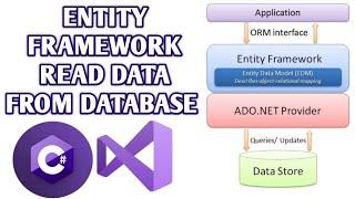 Entity FrameWork C# - Get Data From Database | How to Fetch Data From Database C# Visual Studio 2022