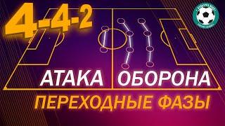 Все о схеме 442. Атака, оборона, переходные фазы