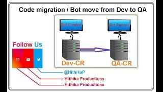 Code or Bot Migration from Dev to QA Environment|Automation Anywhere |How to move BOT from Dev to QA