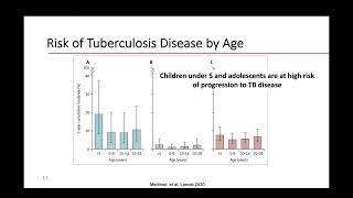 TB 101: Session 9 - Diagnosis and Treatment of TB Disease in Children