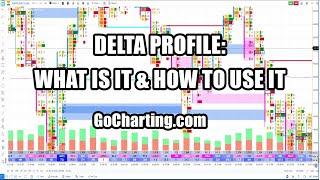 Delta Profile : What is it and How to Use it ? | GoCharting.com