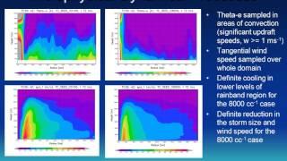 Mitigation of hurricanes by cloud seeding: American Meteorological Society