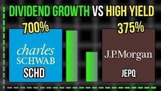 Here's Why HIGH Dividend Growth Is Better Than HIGH Yield