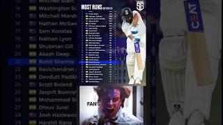 Hitman lowest run score in bgt 2024-25 l#rohit #viratkohli