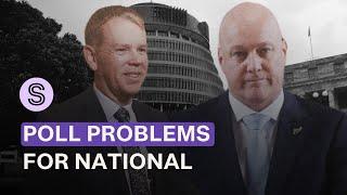 Poll problems for National as Labour pushes ahead, Hipkins leading as preferred PM | Stuff.co.nz