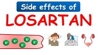 Losartan potassium 25 mg tablets (Cozaar) side effects