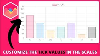 How to Customize the Tick Values in the Scales in Chart js