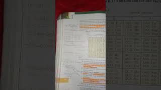 Easy tricks for neet students #https://youtube.com/@biologyinshort