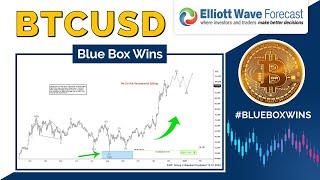 BTCUSD Found Buyers in Blue Box and Rallied 100% Within 3 Months | Blue Box Wins