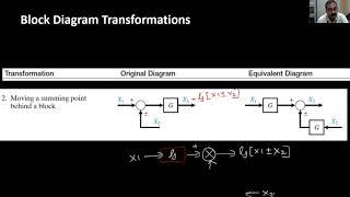 Lecture 5: Block Diagram Reduction