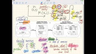 CS1A   14   Object Orientation entities, classes, attributes, behaviour