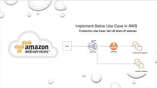 AWS Static LB - Integration of NLB with ALB || Concept- Use Case || Demo