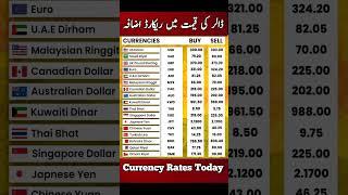 Currency Rates today | Dalar Rate Today | 1 USD to PKR | Sar To pkr | Pound To Pkr | 1 GBP To pkr