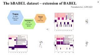 Elucidating the Hierarchical Nature of Behavior with Masked Autoencoders