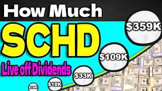 How Much SCHD to Live off Dividends? (Retire on SCHD)