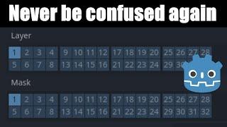 Godot Collision masks and layers: An idiot's guide