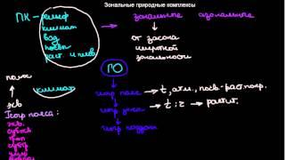 191  Зональные природные комплексы