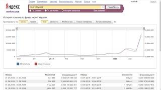 Для чего нужен wordstat.yandex.ru ?График количества запросов на слова по времен.