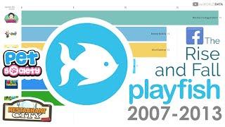 The Rise and Fall of Playfish Games (2007-2013)