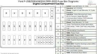 Ford F250, F350, F450, F550 (1999-2001) Fuse Box Diagrams