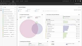 Introduction to Customer Journey Analytics