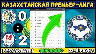 Обновленная таблица Премьер-лиги Казахстана 2024 — 22-й тур — расписание и результаты