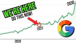 Google 2030 Stock Price UPDATE (Alphabet Stock Price Prediction Updated)