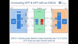 USB Type-C Essentials: An Introduction to USB Type-C Technology