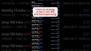 Trading strategy tested on Deriv #forex #ictforex #trading #trading #forextrading #tradingstrategy