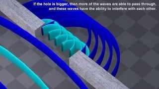 Diffraction interference patterns with phasor diagrams