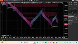 5 8 Morning trades