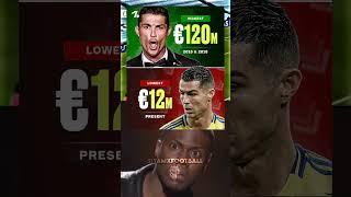 Ronaldo's Highest and Lowest Market Value#shorts #shortsfeed