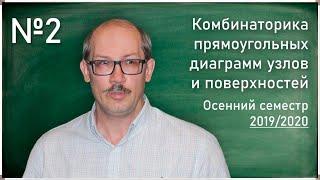 Лекция 2. И.А. Дынников. Комбинаторика прямоугольных диаграмм узлов и поверхностей...