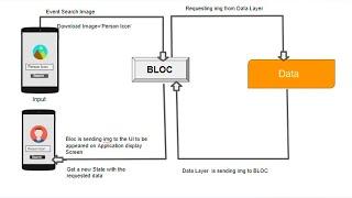 Flutter Pass Data to BLoC Event