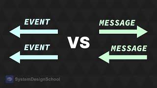 Server-Sent Events vs WebSockets | System Design