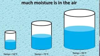 Relative Humidity vs Dewpoint