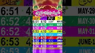 maahe zil hajja ke rozon ke time table 2025 #huzoorshahbazedeccan #ur #eidulfitr #live #love #duet