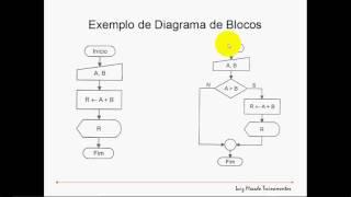 O que é lógica de programação # Alg003