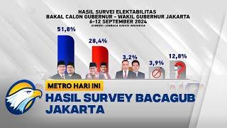 LSI: Elektabilitas Rido Lebih Unggul dari Pramono-Rano! - [Metro Hari Ini]